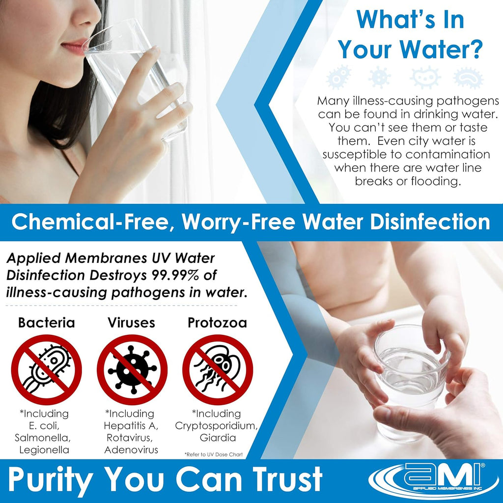 Ultraviolet Water Purifier UV Sterilizer Filter 2 GPM S8971