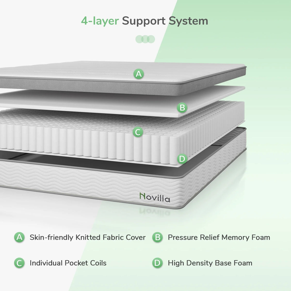 10 Memory Foam Pocket Spring Hybrid Mattress R5713