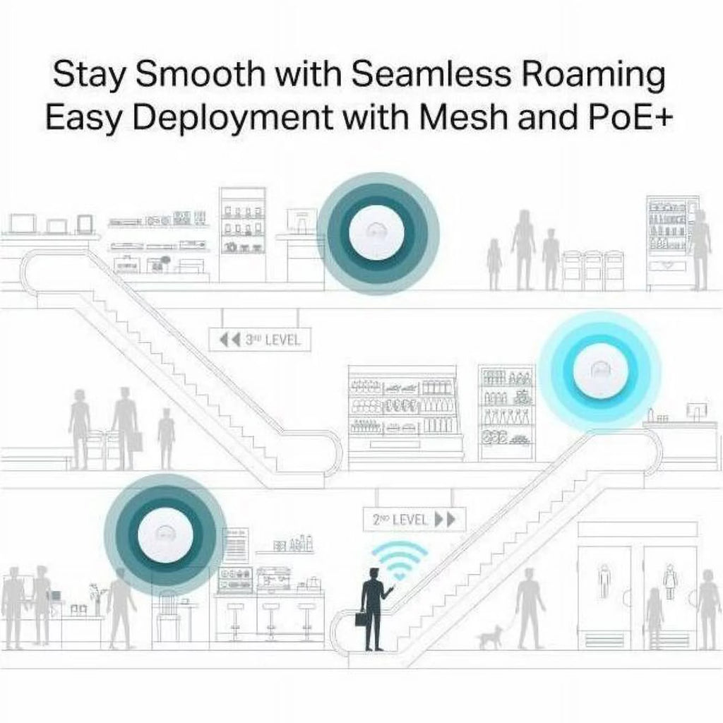 Dual Band Wireless Access Point C756