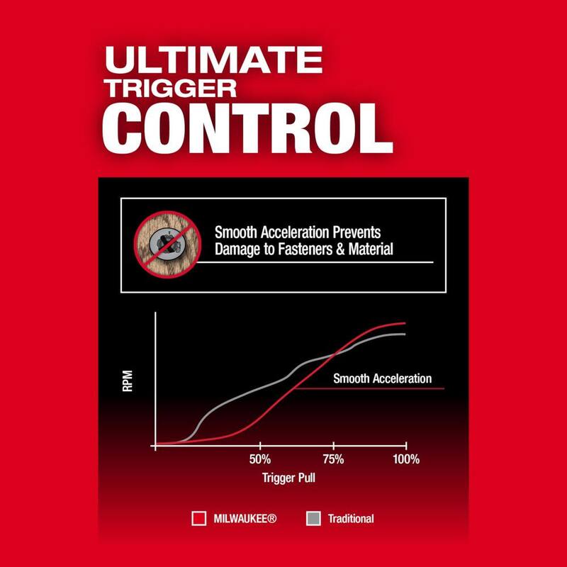 18-Volt Brushless Cordless 1/4 in. Hex Impact Driver and 7-1/4 in. Circular Saw D342965