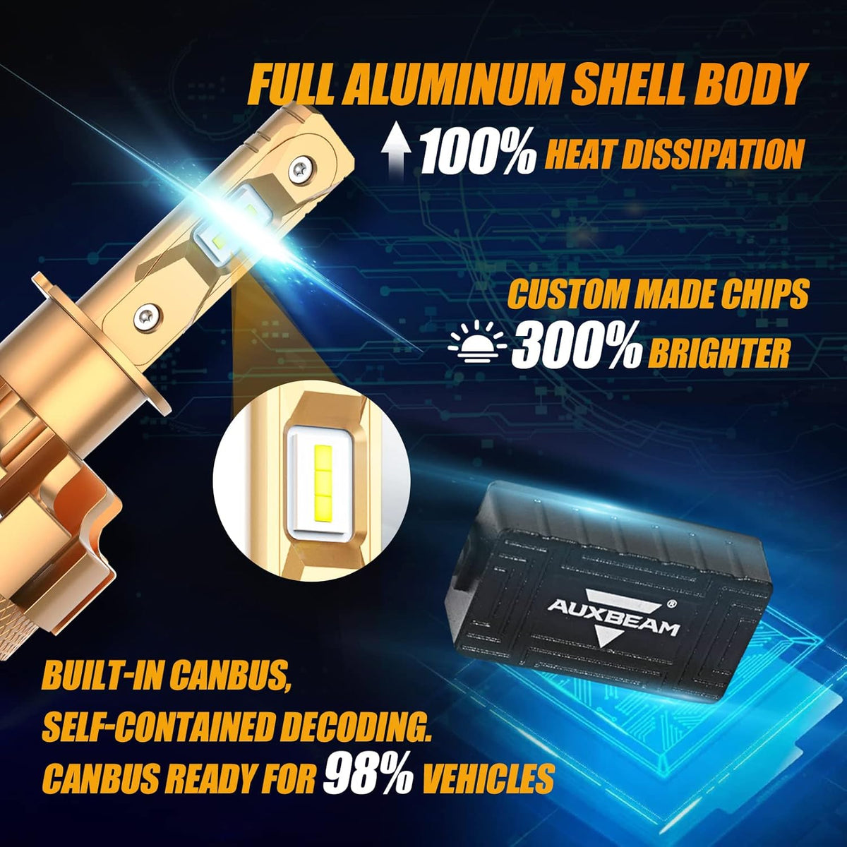H3 LED Light Bulbs, 70W 14000lm Per Pair, 6000K Cool White, Pack of 2 R922