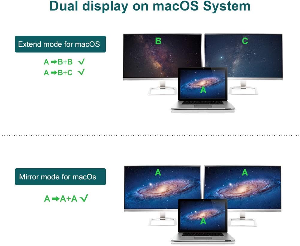 Thunderbolt 3 to Dual DisplayPort Adapter C449784