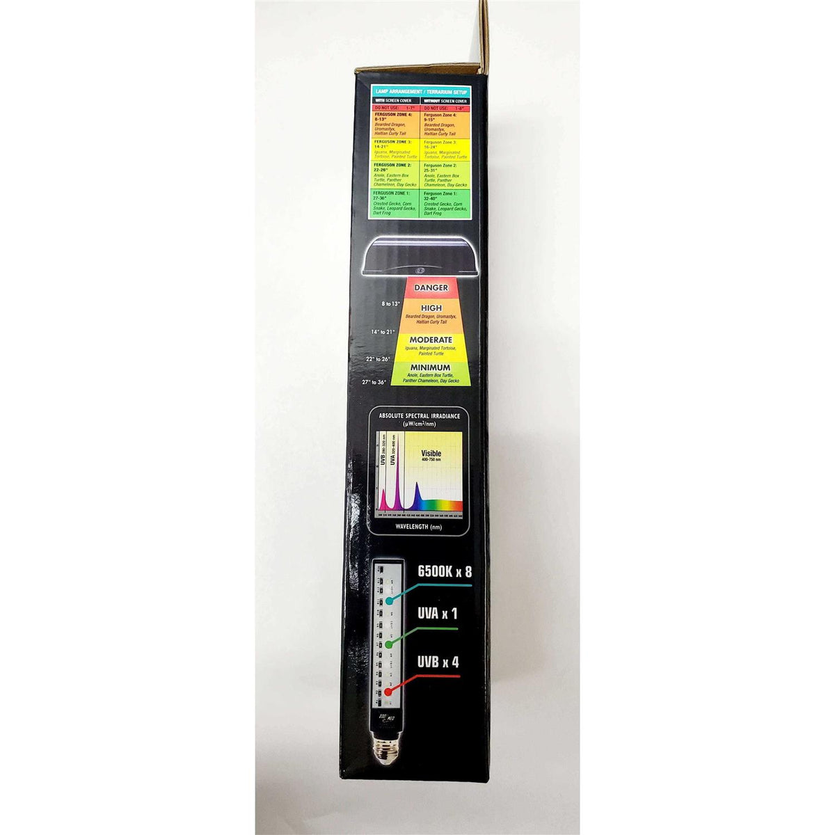 ReptiSun UVB/LED Lamp Y751