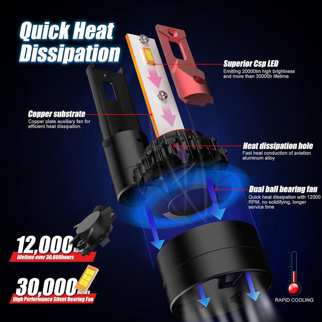 HIR2 LED Headlight Bulb Conversion Kit Pack of 2 R7720