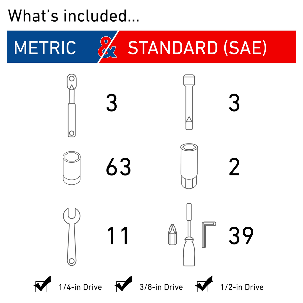 121 Piece SAE and Metric Chrome Mechanic Tool Set O679