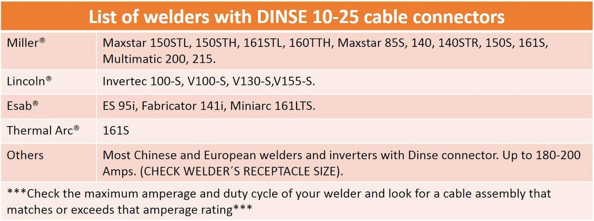 200 Amp Welding Leads Assembly Set with Dinse Connector, #2 AWG Cable, 15 Feet Each Lead D265650