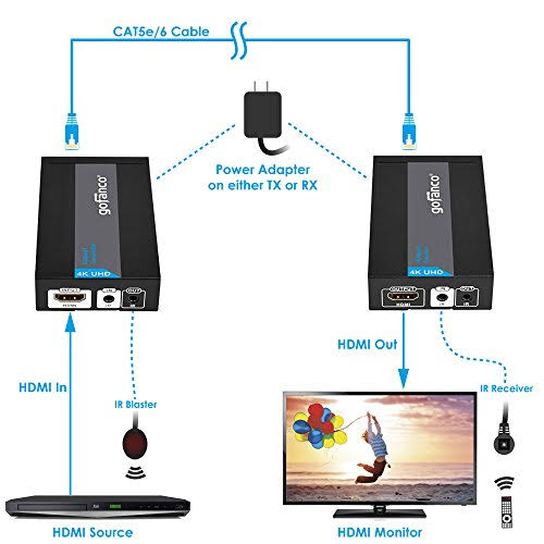 HDBaseT HDMI 1.4 Extender Over CAT5e/6/7 with IR - 230ft (70m) O20324