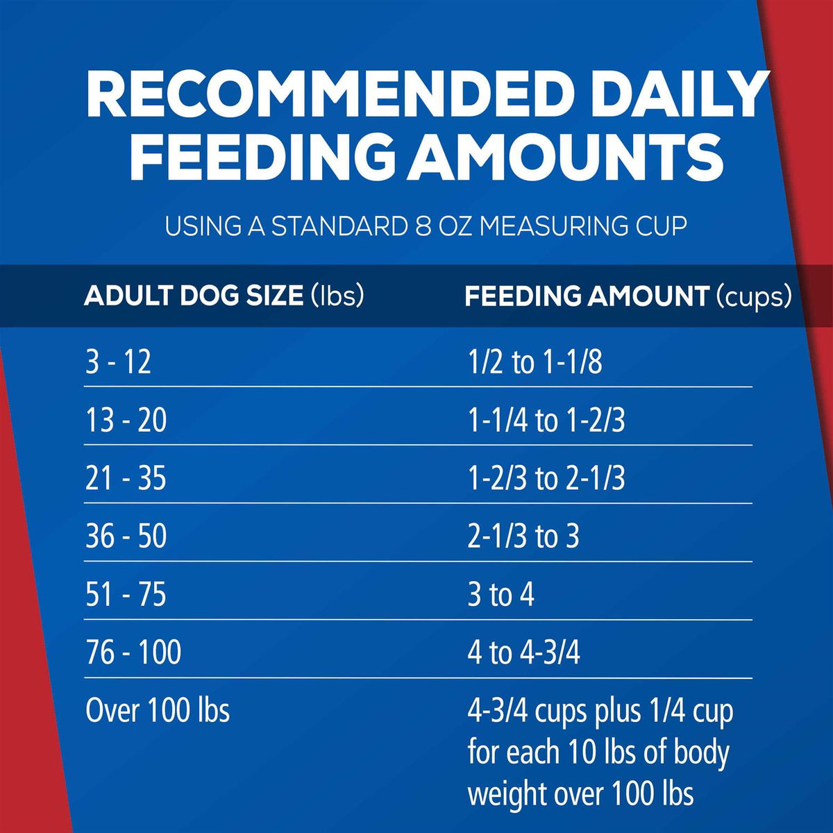 Cookout Classics Dog Food I407311