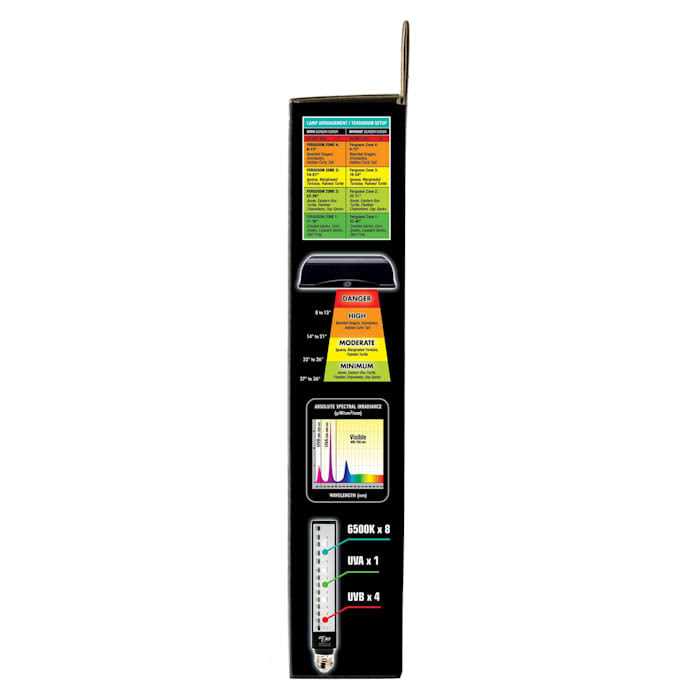 ReptiSun UVB/LED Lamp Y751