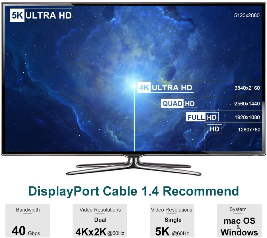 Thunderbolt 3 to Dual DisplayPort Adapter C449784