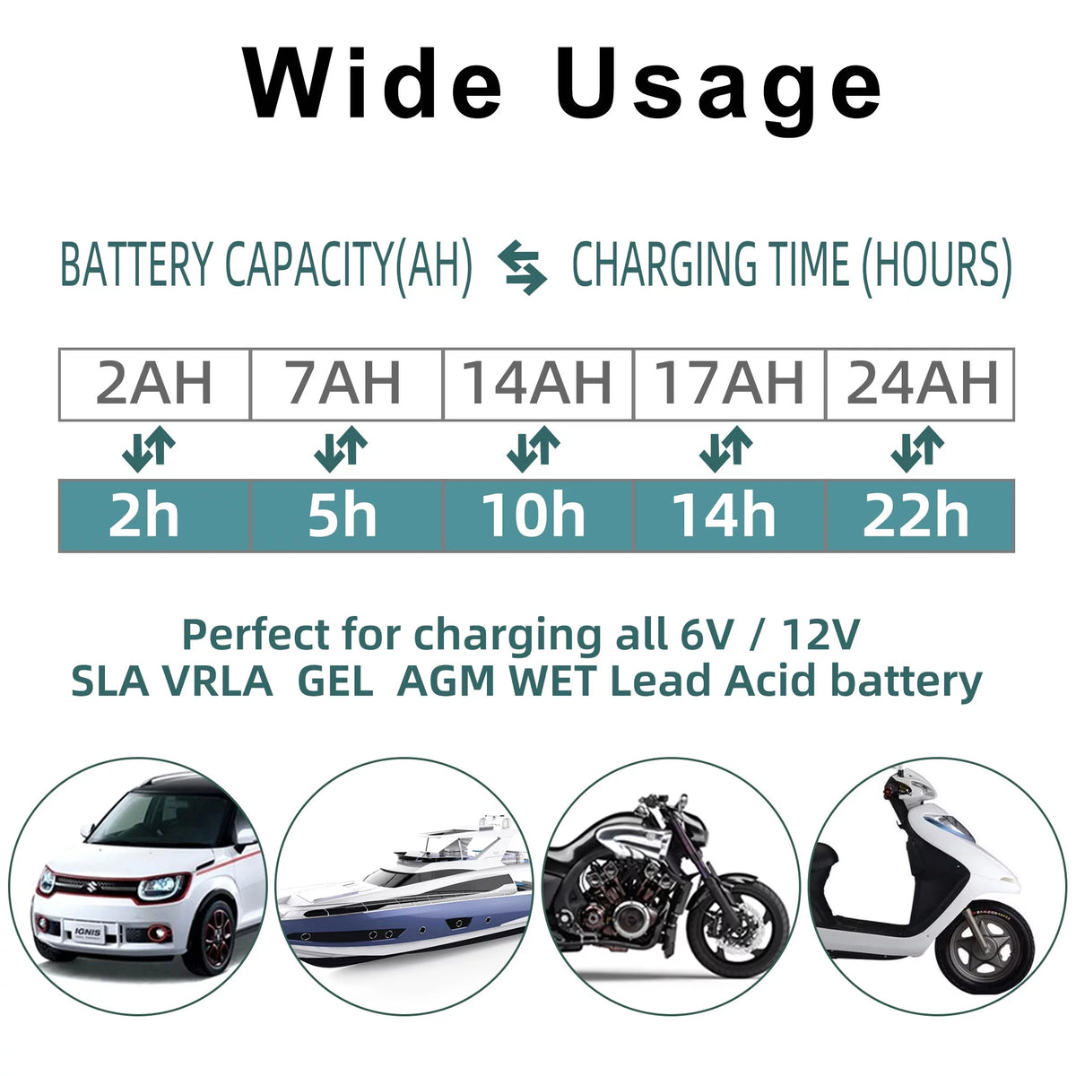 6V 12V 1.5A Automatic Battery Trickle Charger A764