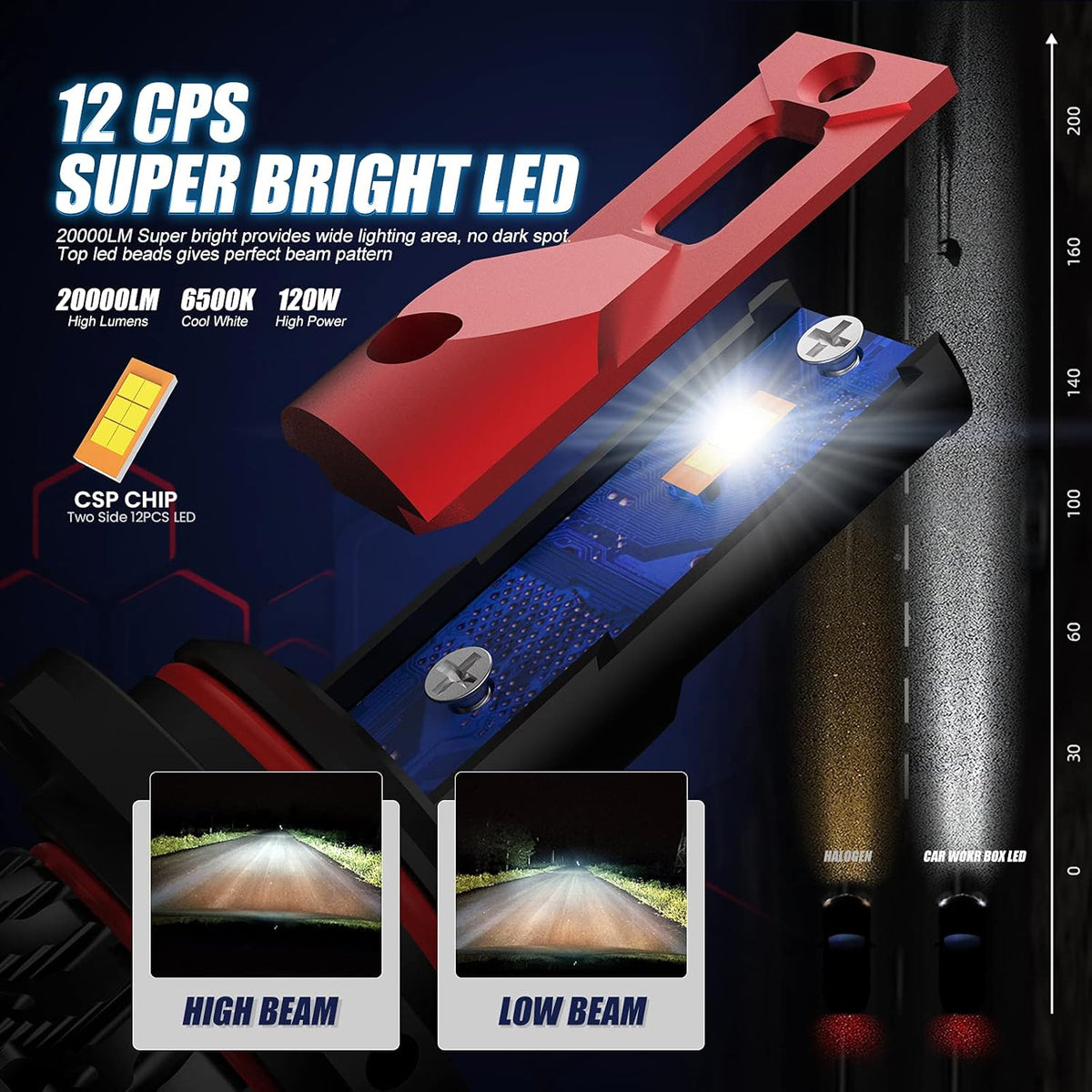 HIR2 LED Headlight Bulb Conversion Kit Pack of 2 R7720