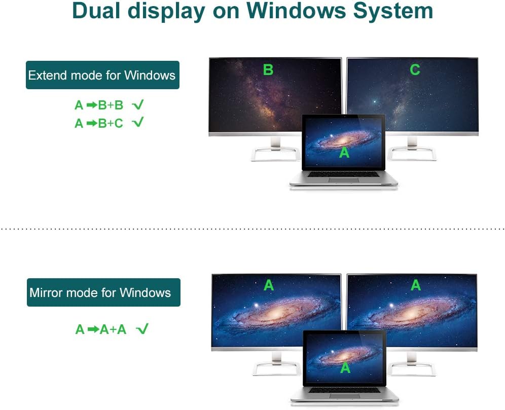 Thunderbolt 3 to Dual DisplayPort Adapter C449784