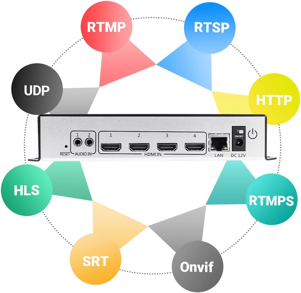 4K UHD 4 Channels HDMI IP Video Streaming Encoder C264234