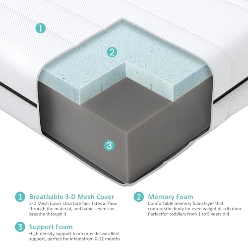 Dual-Sided Memory Foam Crib Mattress with Washable Mesh Cover I280