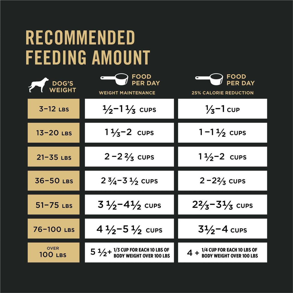 Weight Management Dog Food Y486937