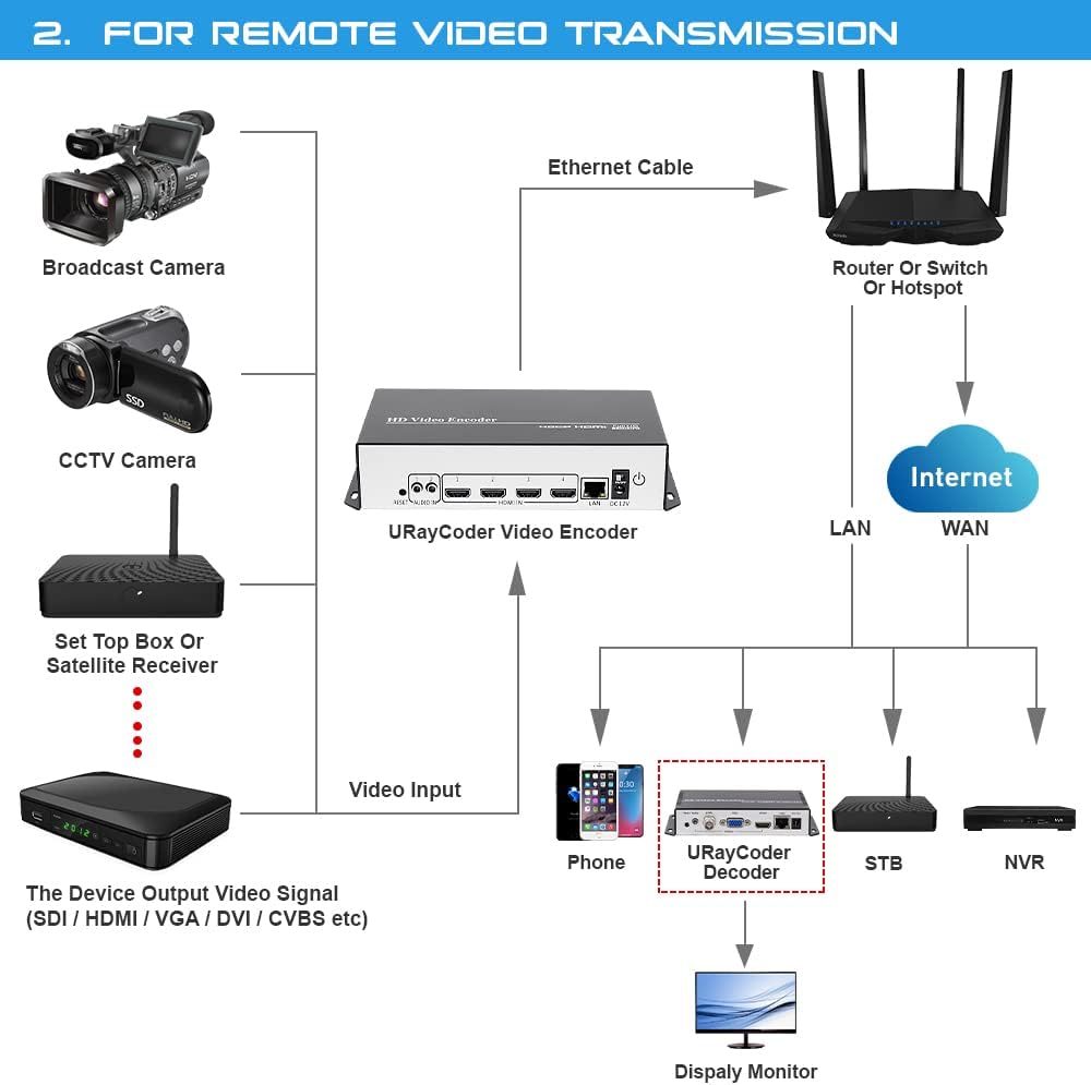 4K UHD 4 Channels HDMI IP Video Streaming Encoder C264234