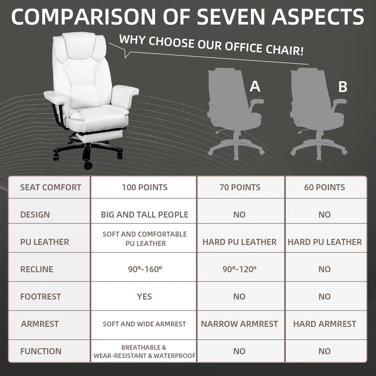 White Ergonomic PU Leather Reclining Office Chair with Footrest B4469