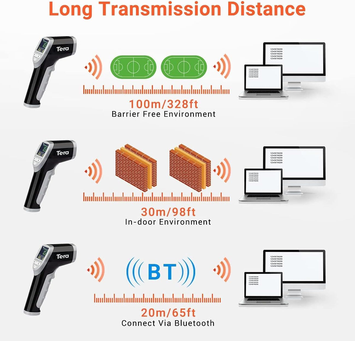 Tera Barcode Scanner Temperature Thermometer 2D QR 1D Cordless Bar Code Reader with Digital Display Screen, Compatible with Bluetooth 2.4Ghz Wireless USB Wired Pack of 2 J3384