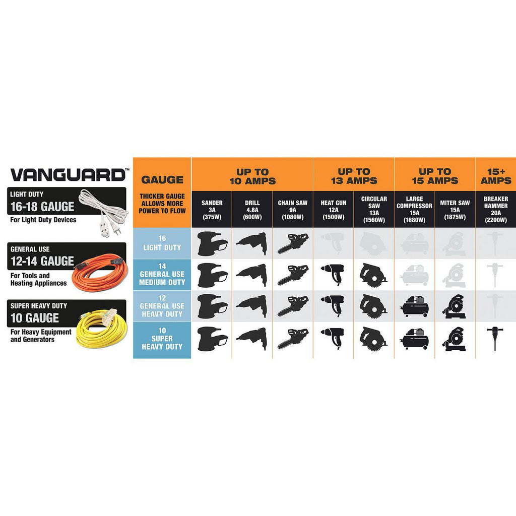 50 ft. 12/3 Gauge Outdoor Extension Cord E321859