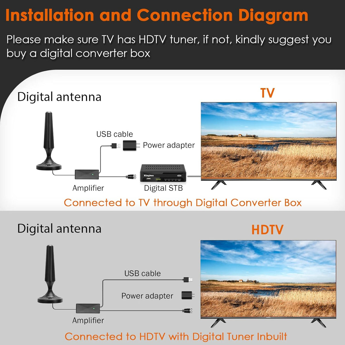 Indoor Amplified HDTV Antenna with 13.4ft Coax Cable and USB Power Adapter, Pack of 2 L7194
