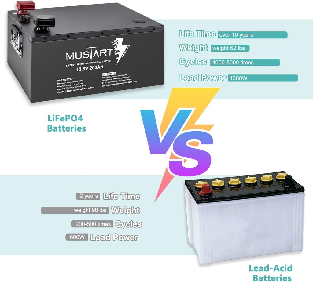 12.8V 180Ah Lithium Iron Phosphate Battery with Smart BMS J2466