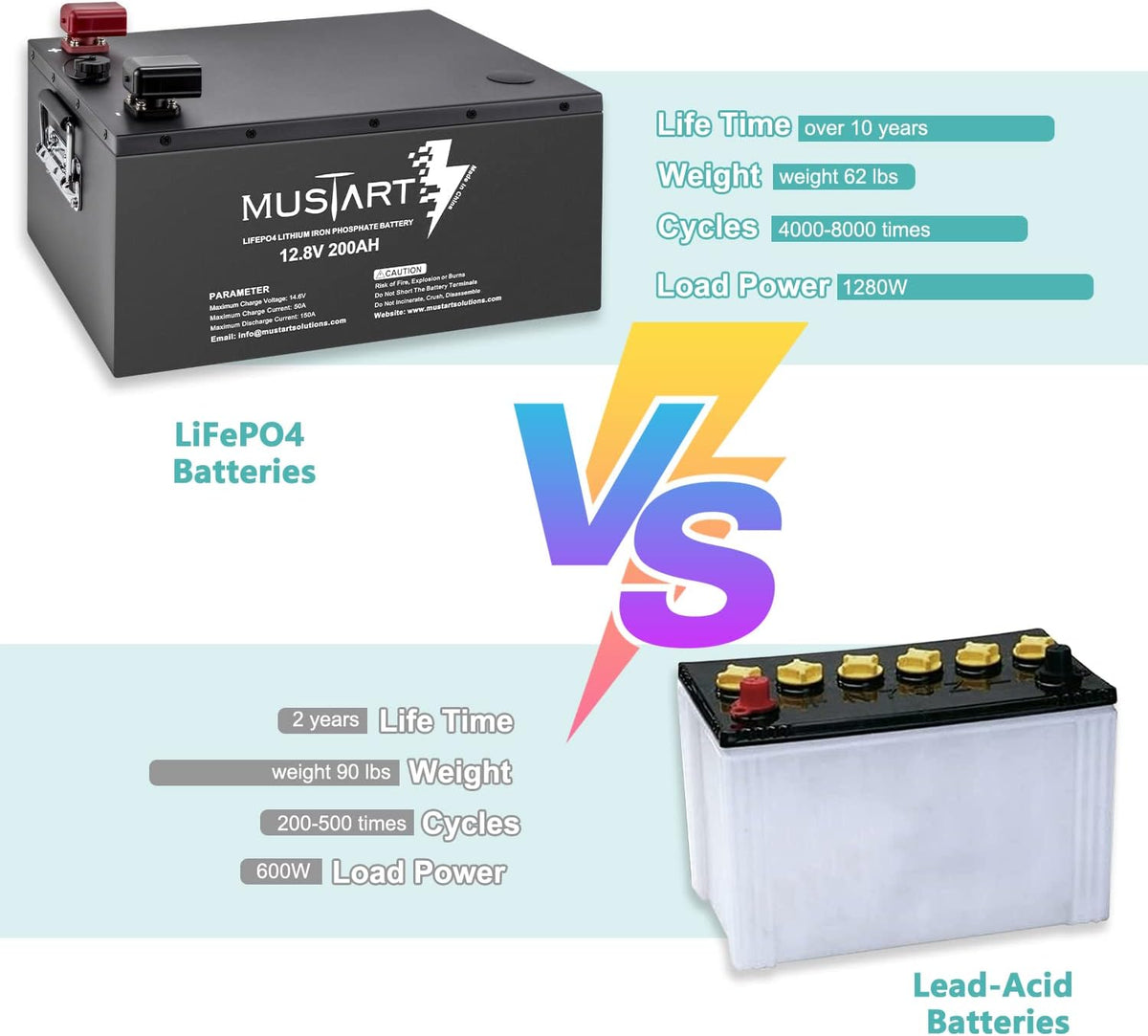 12.8V 180Ah Lithium Iron Phosphate Battery with Smart BMS J2466
