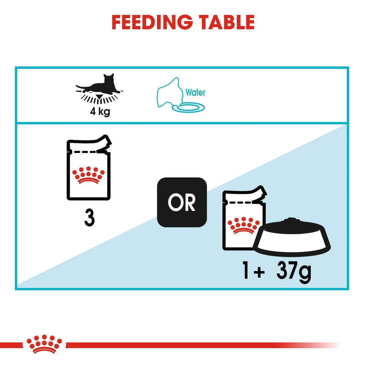 Wet Cat Food Q665